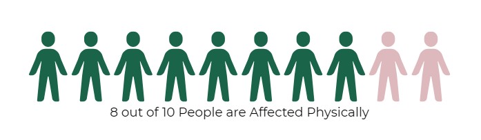 People affected infographic diagram