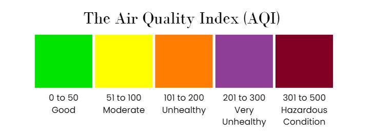 Air quality index chart